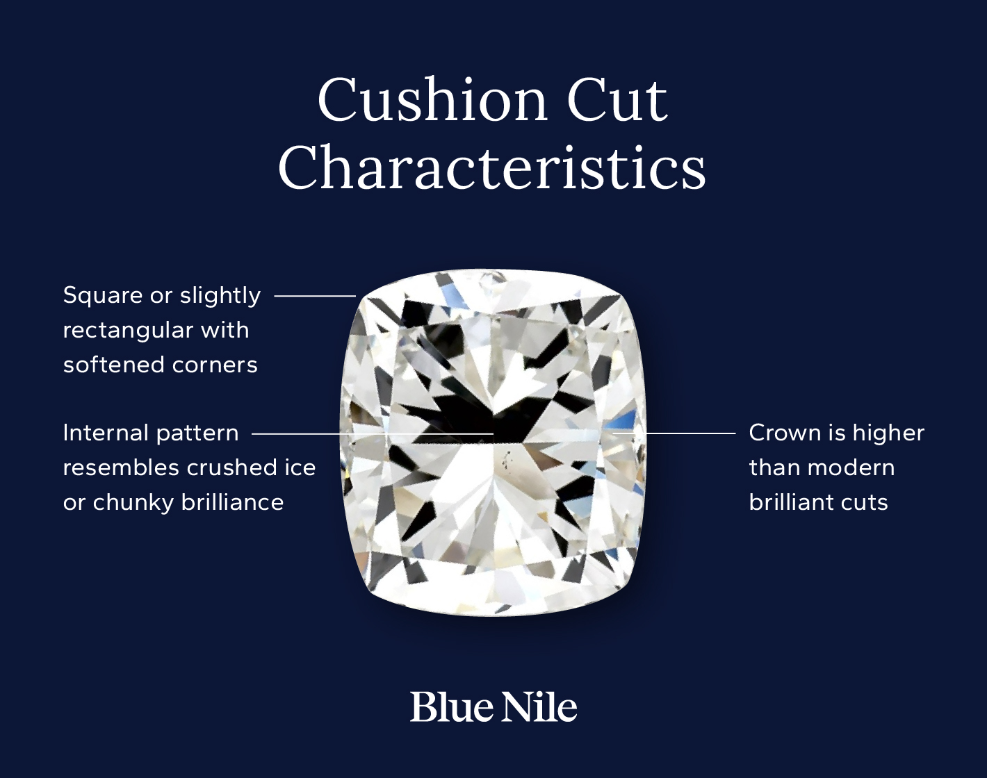 Annotated photo of a cushion cut diamond