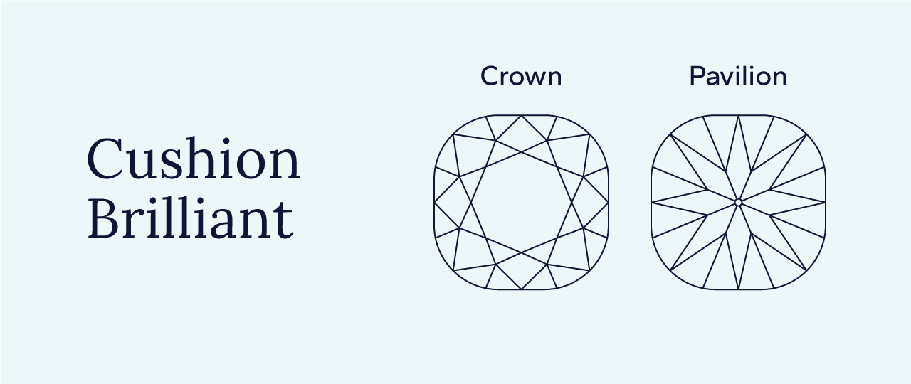 Illustration of a cushion brilliant cut