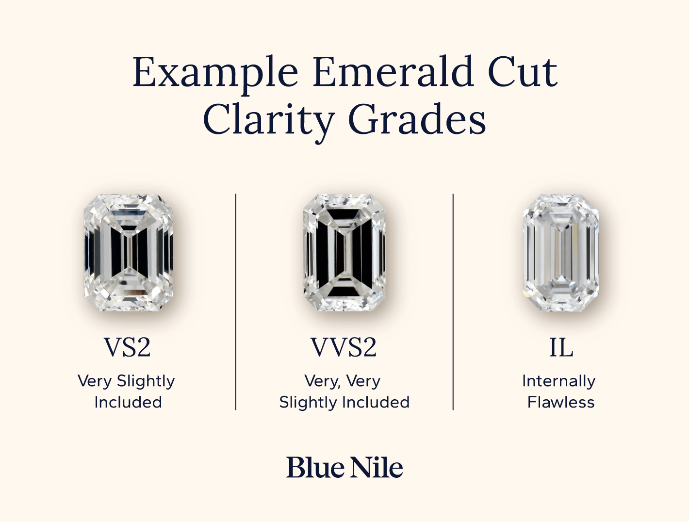 Photo comparisons of FL, VVS1, and VS2 grade emerald cut diamonds
