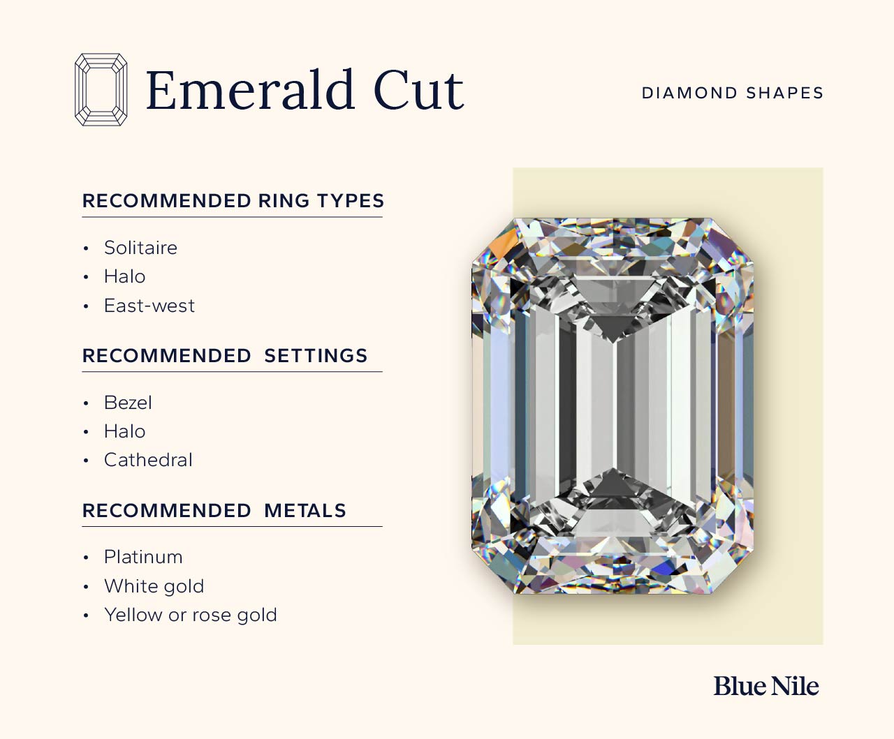 Emerald cut diamond on the right and recommended ring styling tips on the left