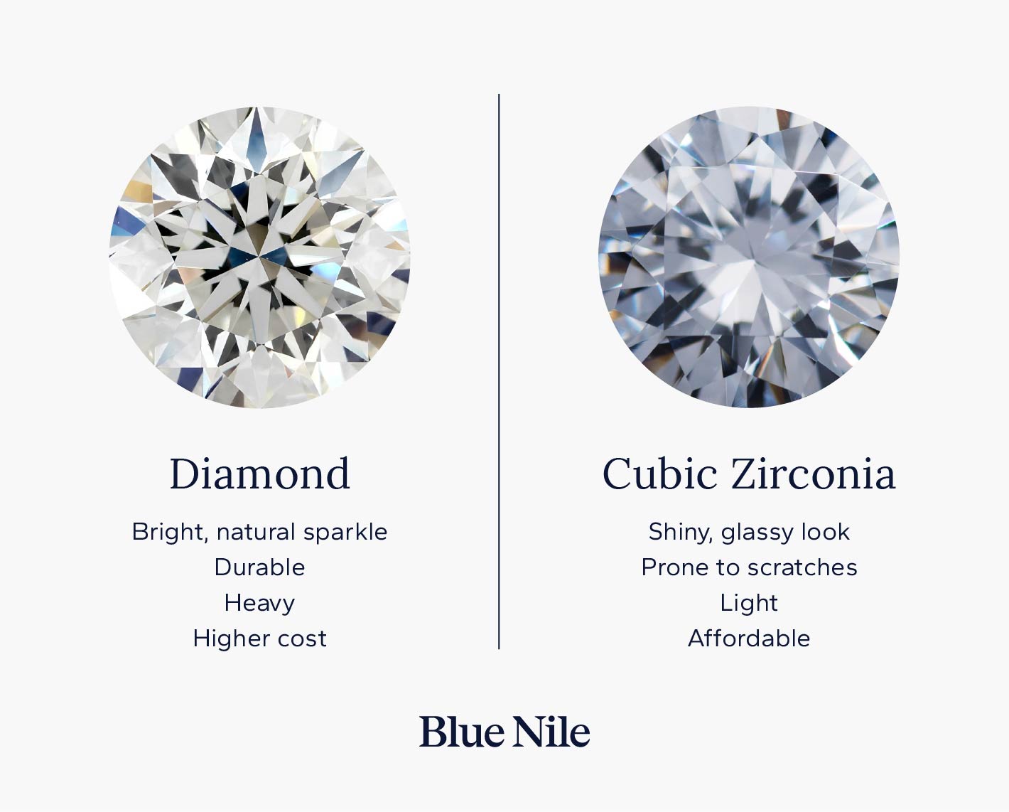 Side-by-side comparison between natural diamonds and cubic zirconia.