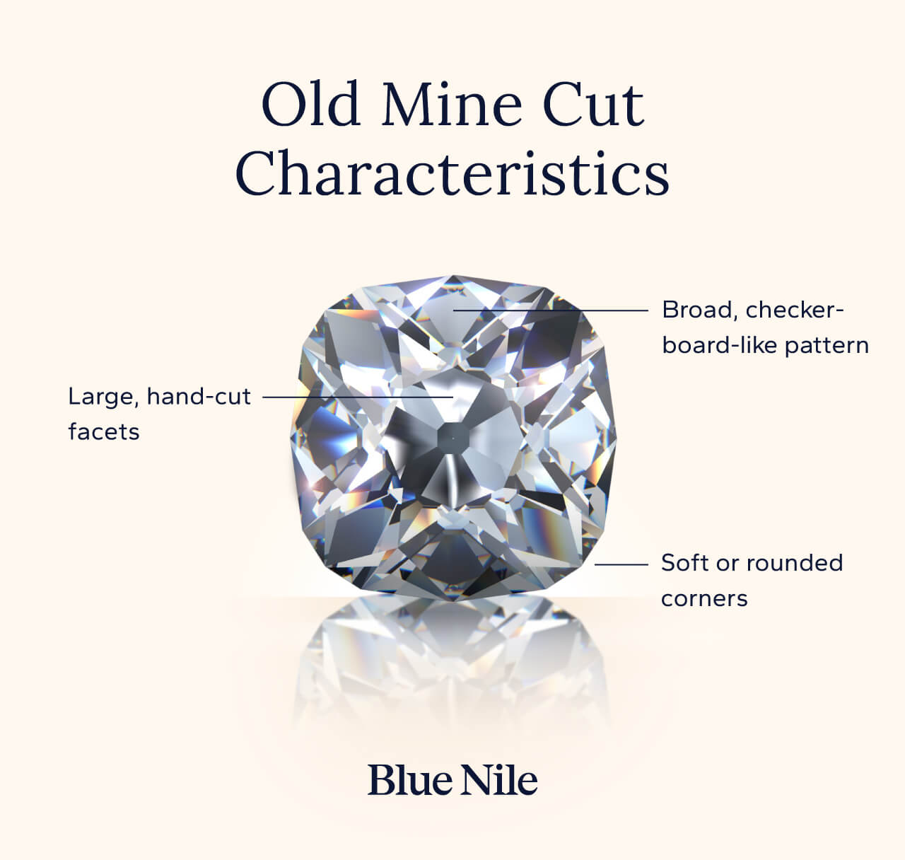 Annotated photo of an old mine cut diamond