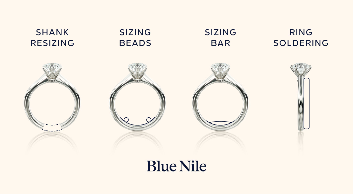 Photo of a Blue Nile ring with illustration overlays showing shank resizing, sizing beads, sizing bar, and ring soldering methods